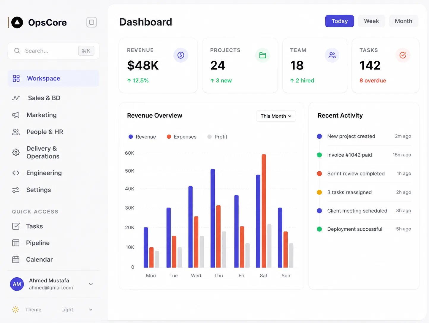 The OpsCore dashboard showing an operations score
