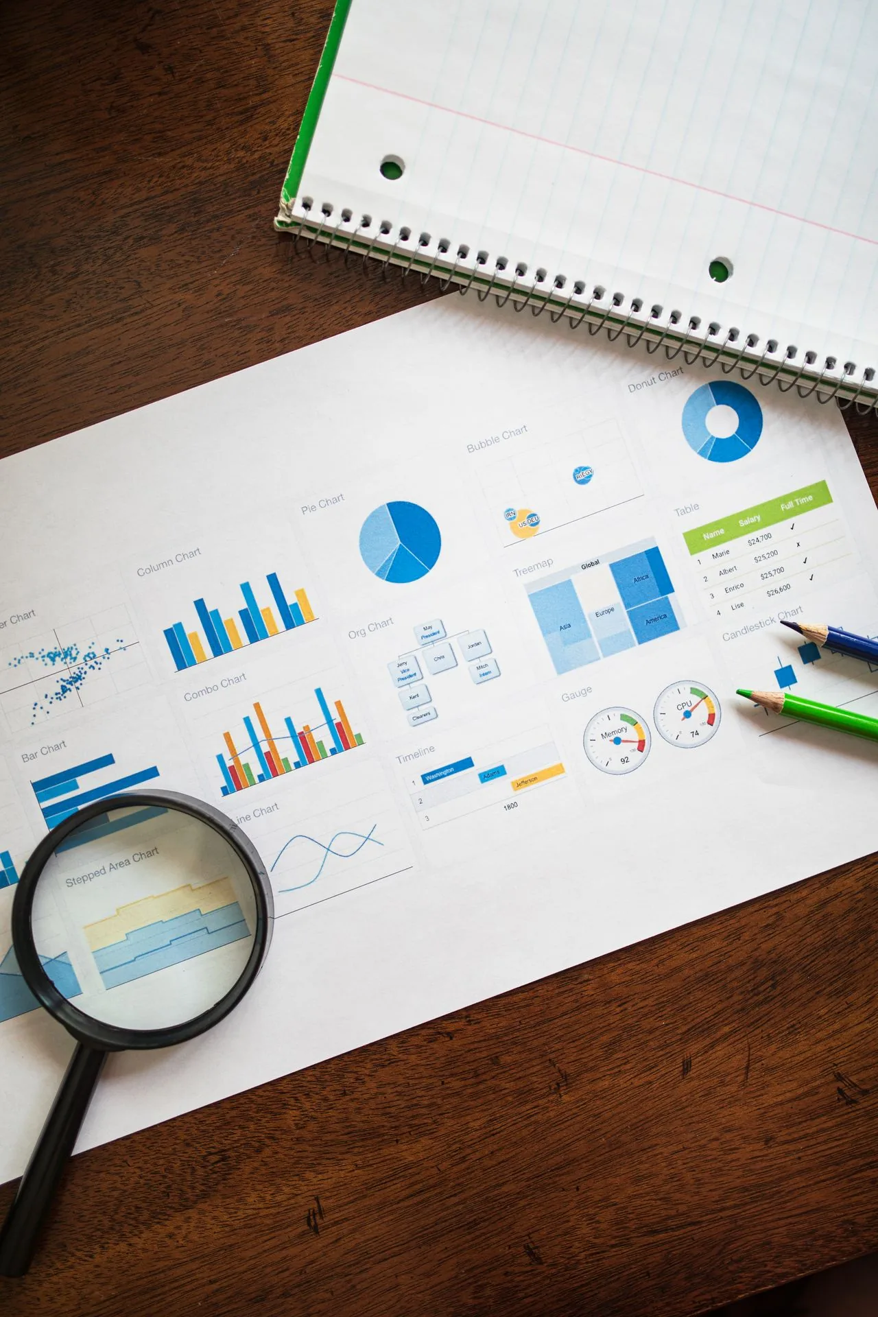 A magnifying glass held over printed charts and graphs on a desk